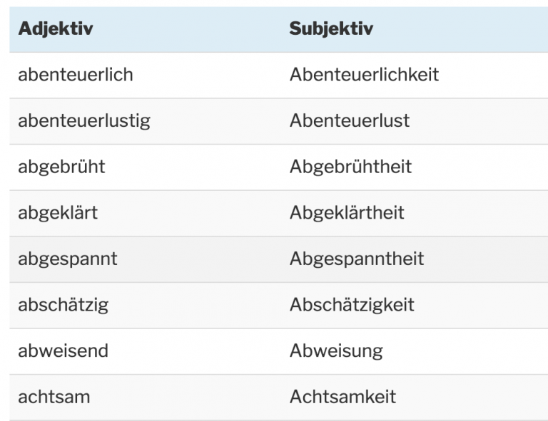 Werte, Eigenschaften Und Beschreibende Substantive | Any-where.